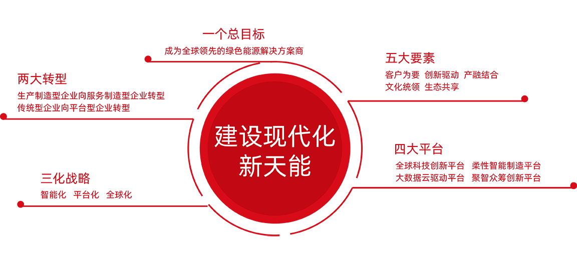 MRCAT猫先生股份战略